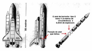 vedação