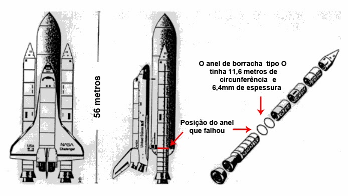 Anel de borracha - vedação